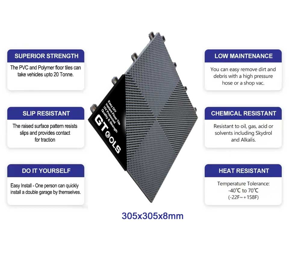 305 series Ribbed Garage Floor Tile Box of 25 - GTools